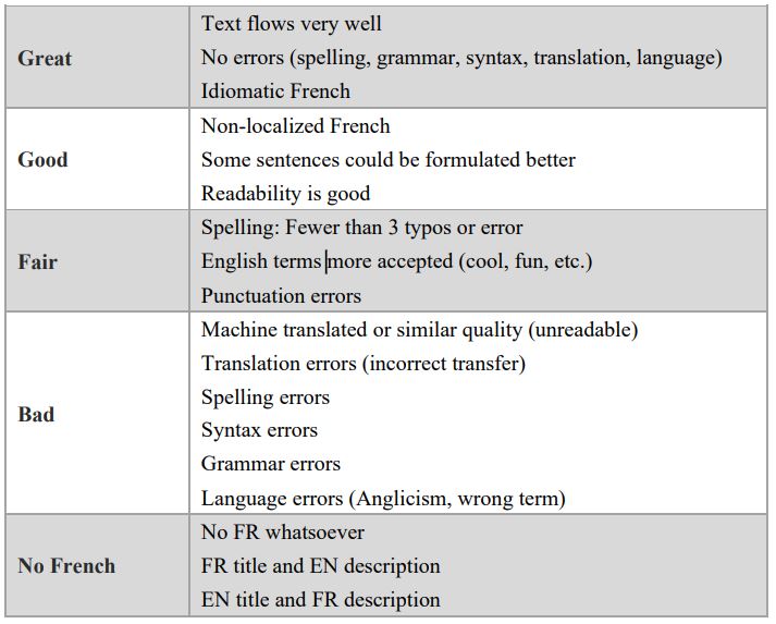French_Translation_Table.JPG